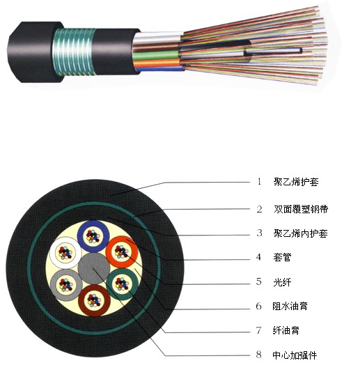 光缆厂直销各种光缆型号室内室外光缆层绞式光缆 gyty53 2-288芯
