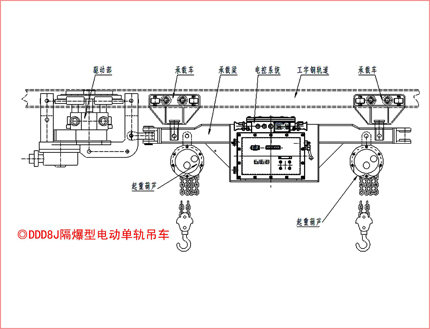 电动单轨吊车  结构特征与工作原理:  结构特征:  本产品是由电动葫芦