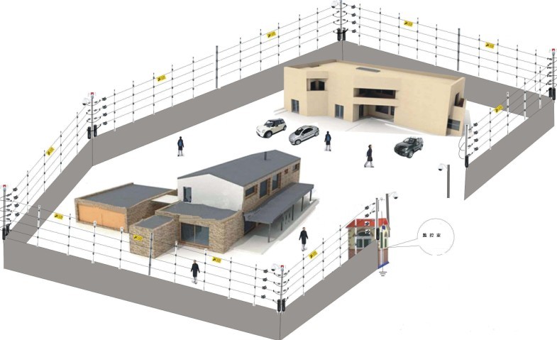 电子围栏联动视频监控系统