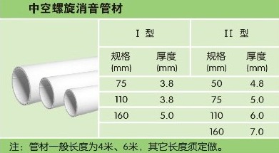 供应联塑pvc消音排水管