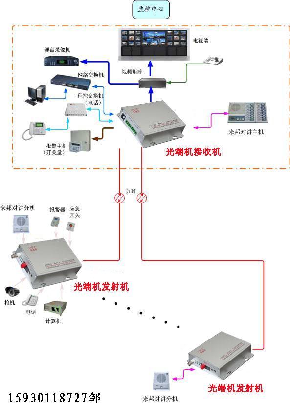 【来邦对讲光端机】