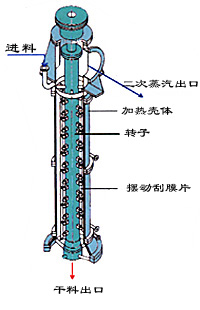 无锡薄膜蒸发器生产厂家_13961703127