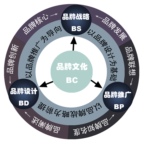 珠海品牌策划三,厂房办公室策划设计:办公室文化植入,楼道文化建设