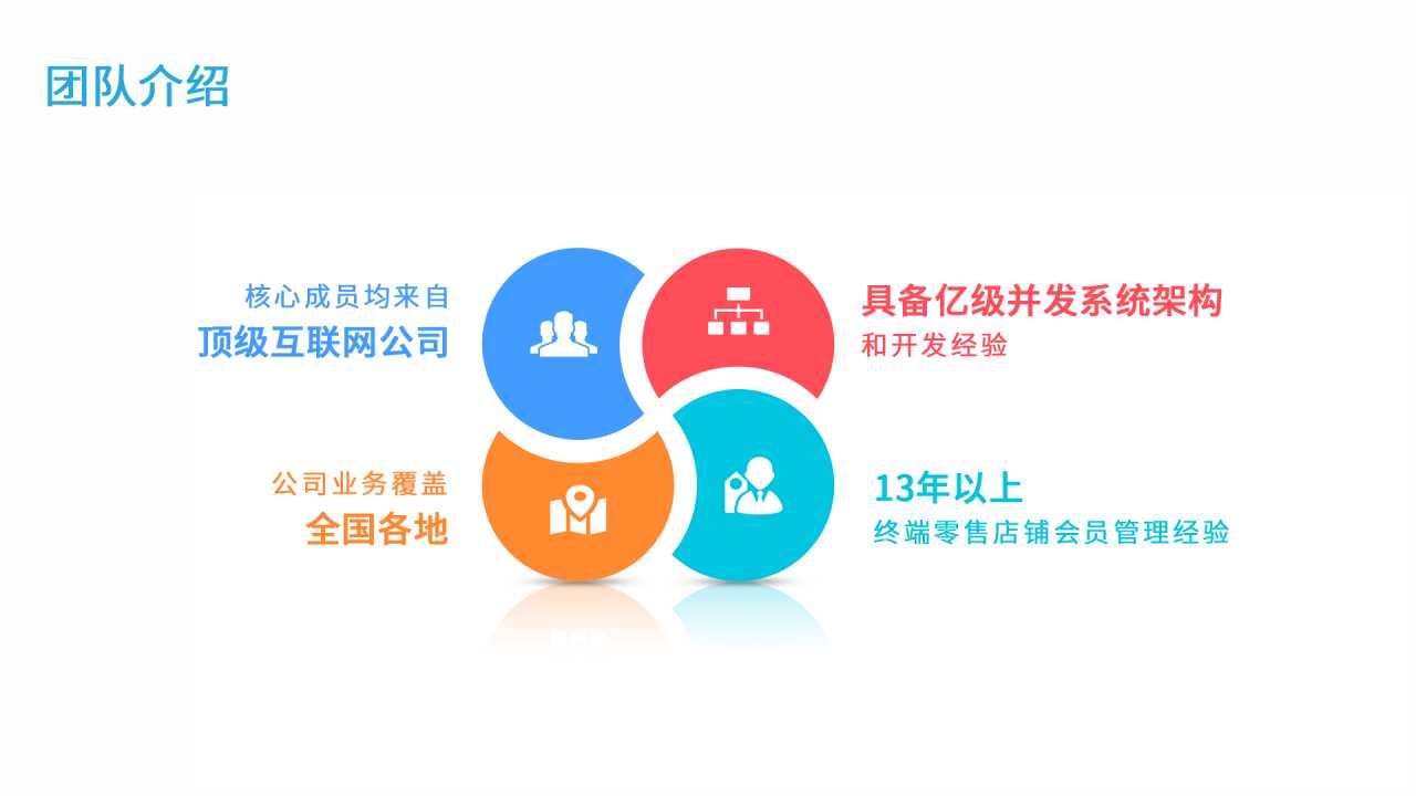广州知客来自动发送精准的个性化营销短信 