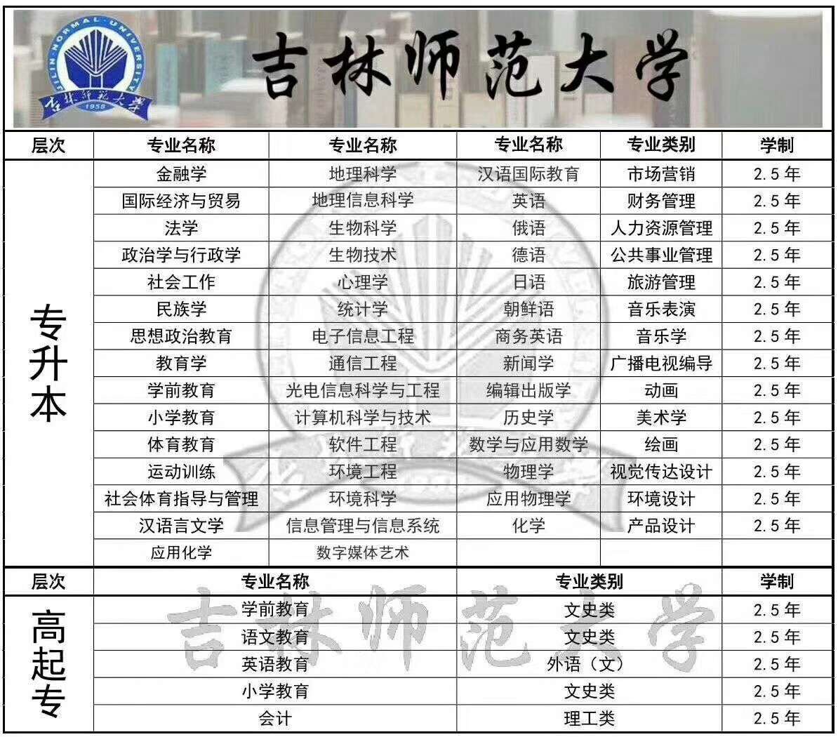 吉林师范大学成考专科英语教育专业招生简章