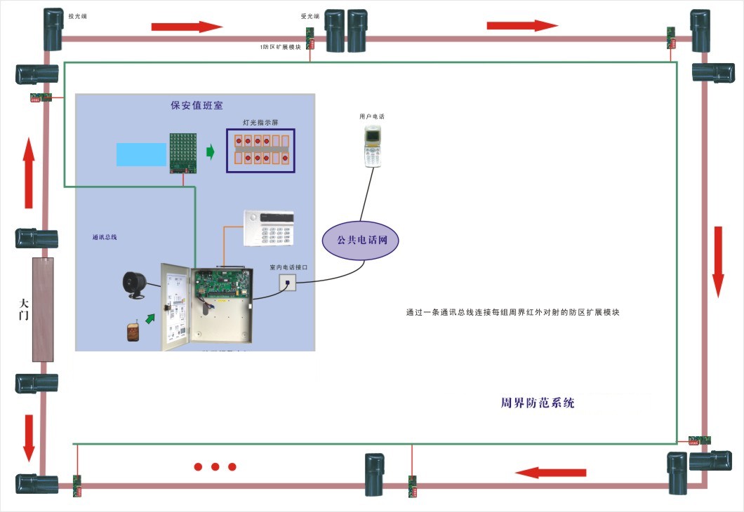 总线制防盗报警系统因为设备相对昂贵,所以一般用于比较大型的周界