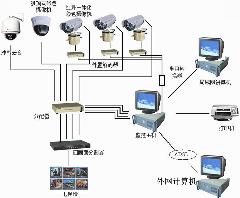 中山监控安装/中山弱电监控工程/中山安防监控系统