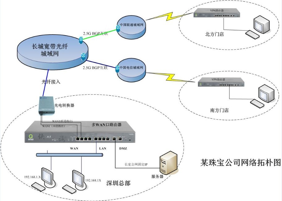 光纤专线上网与普通宽带(ADSL)上网的优劣