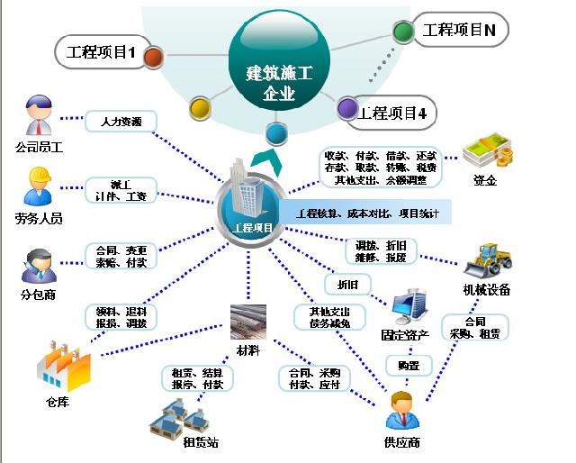 广州最优秀的工程项目管理软件