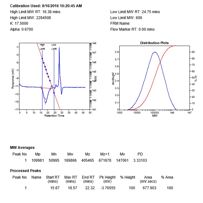 海博焱检测,专业分子量测试,提供重均,数均,z均,分散系数,分布曲线图